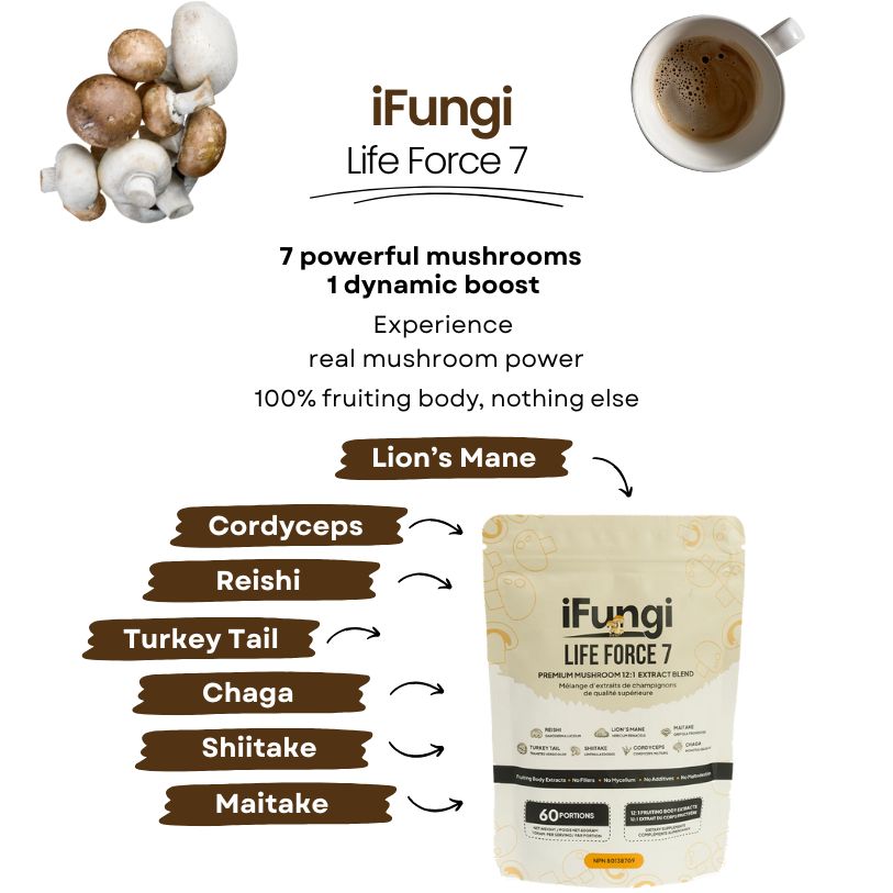 iFungi™ Life Force 7  (Premium 12:1 Mushroom Extract Blend)
